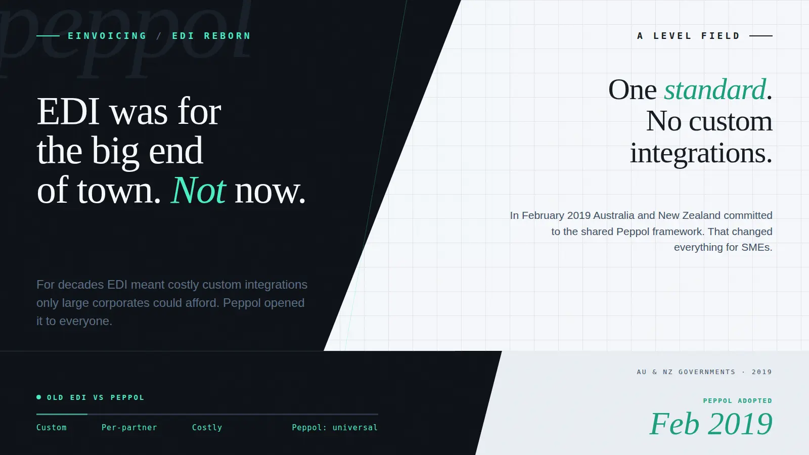 eInvoicing: Electronic Data Interchange (EDI) for everyone