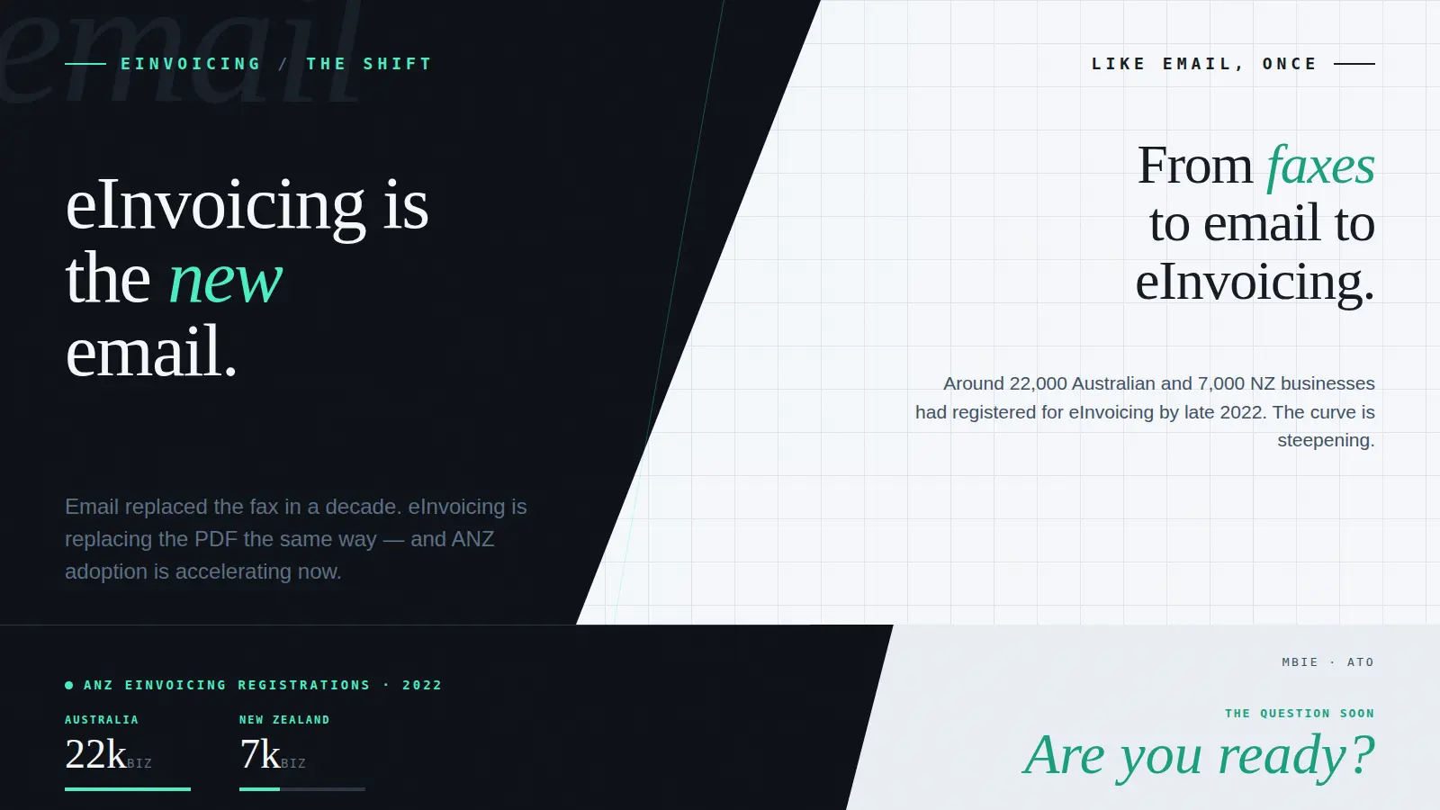 eInvoicing Is the New Email: Why Now’s the Time to Make the Switch