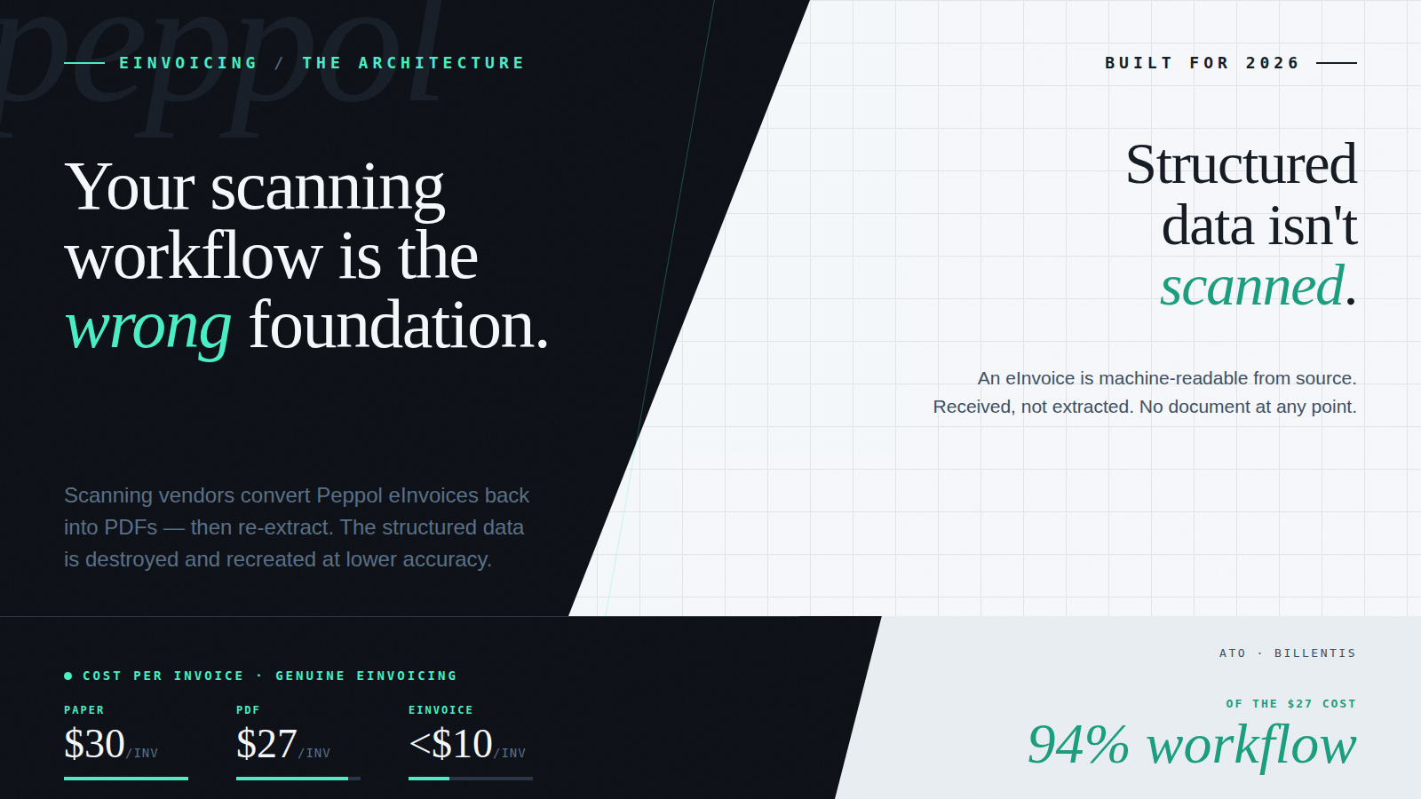 Why Your Scanning Workflow Is the Wrong Foundation for eInvoicing