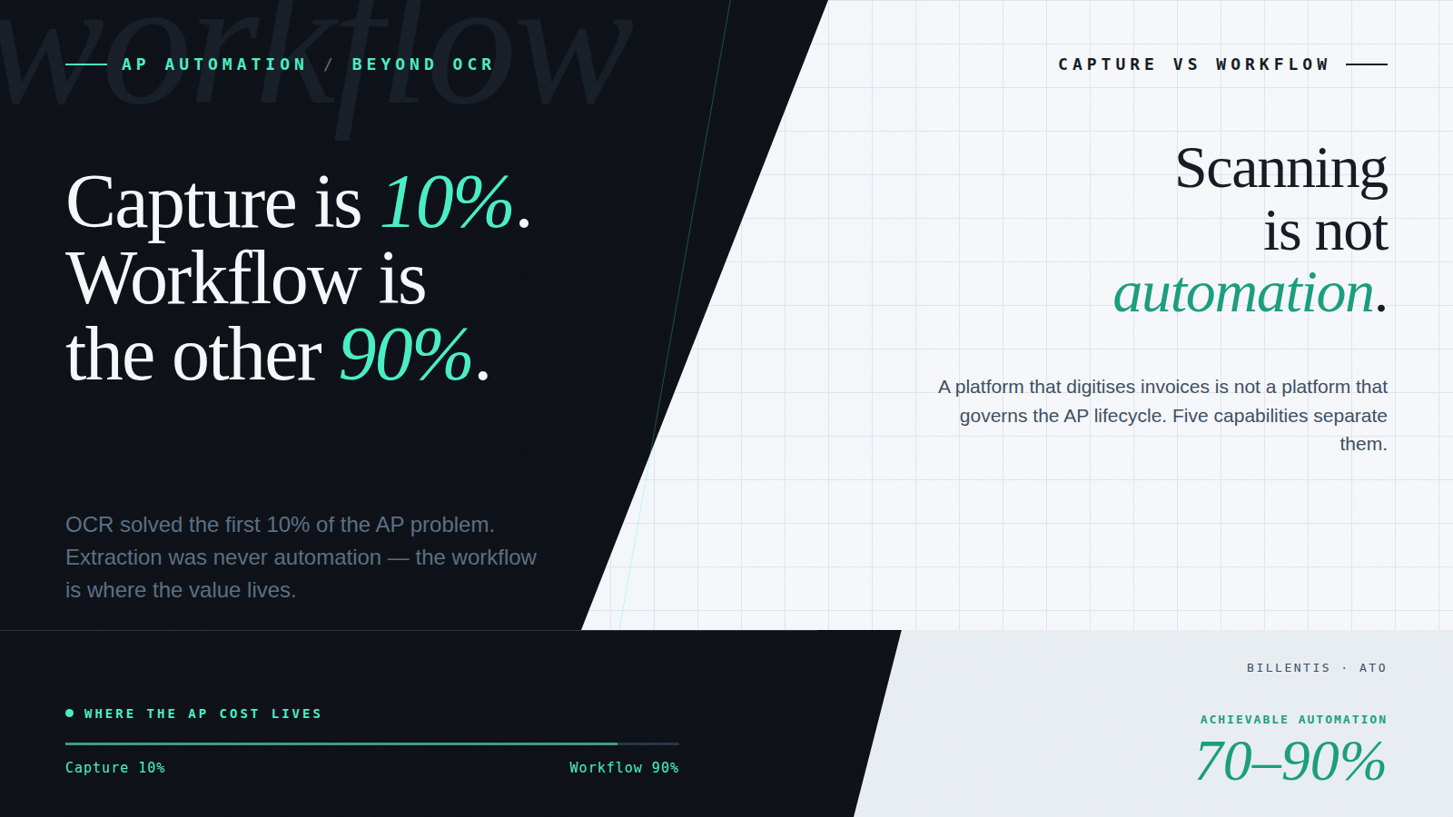 OCR Isn’t the Problem — The Workflow Around It Is