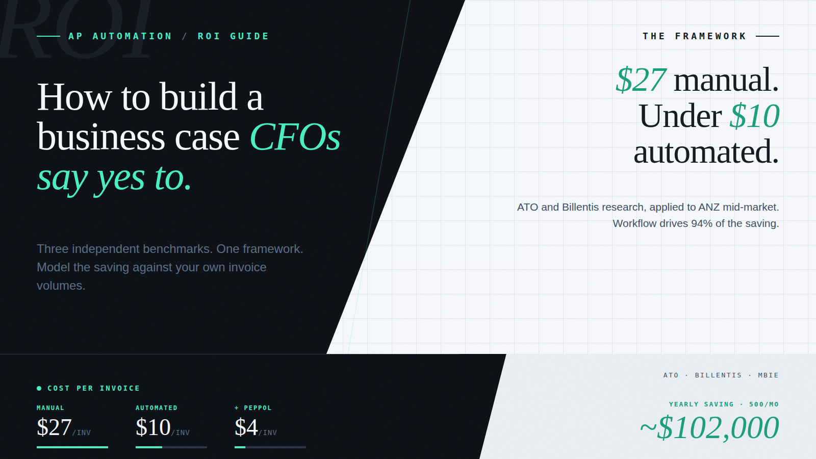 How to Build a Business Case for AP Automation — ROI Guide for ANZ Finance Teams