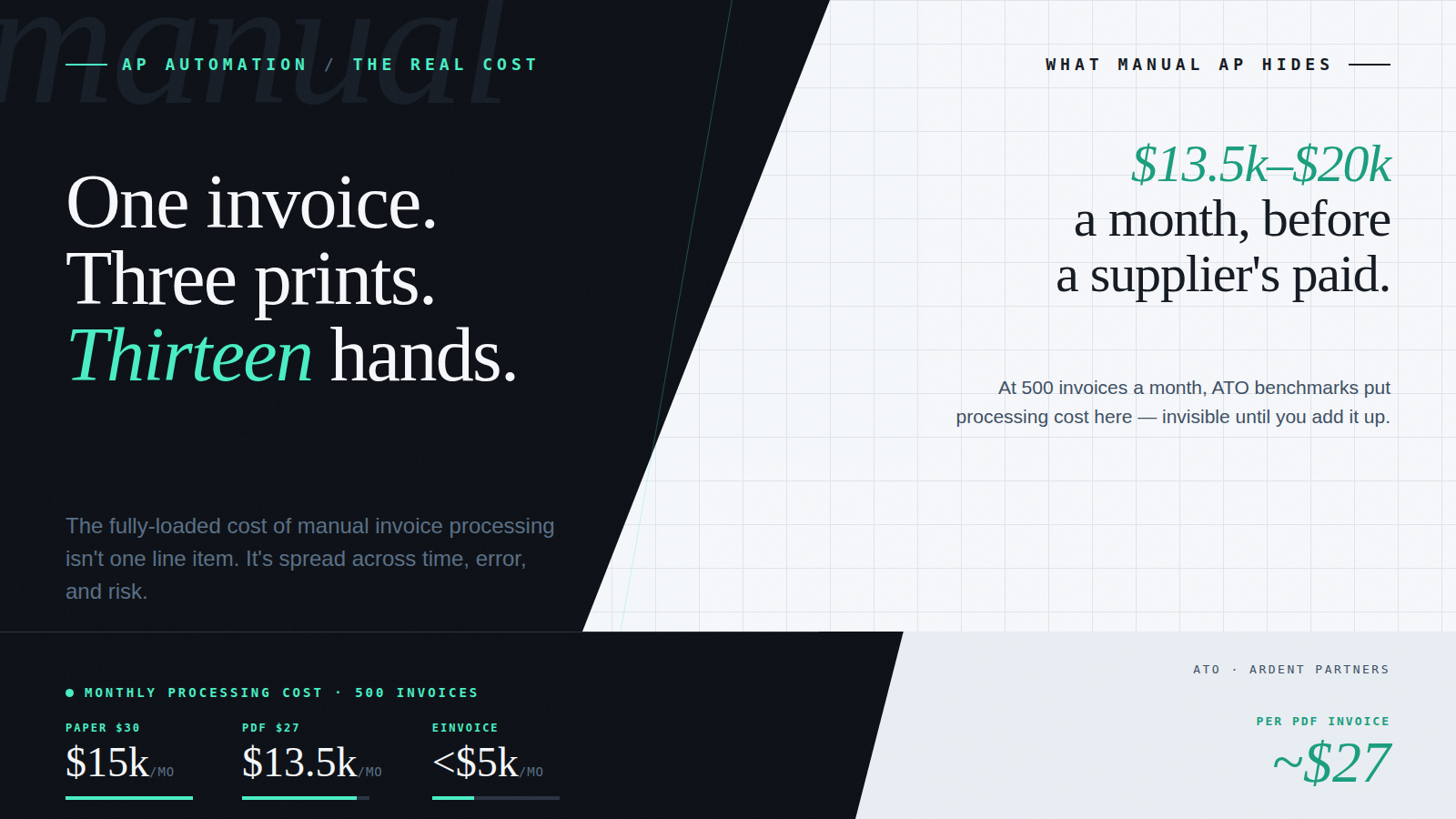 The Real Cost of Manual Invoice Processing