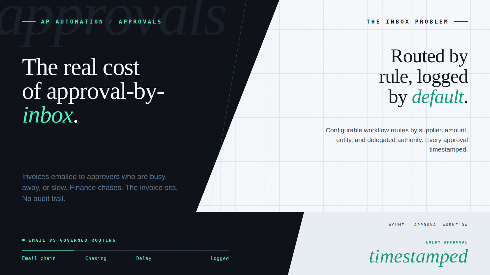 The Hidden Cost of Email Approvals: Why “It Works for Us” Is a Risk, Not a Strategy